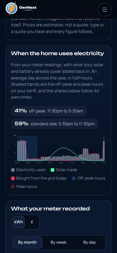 GenNext Power on a phone
